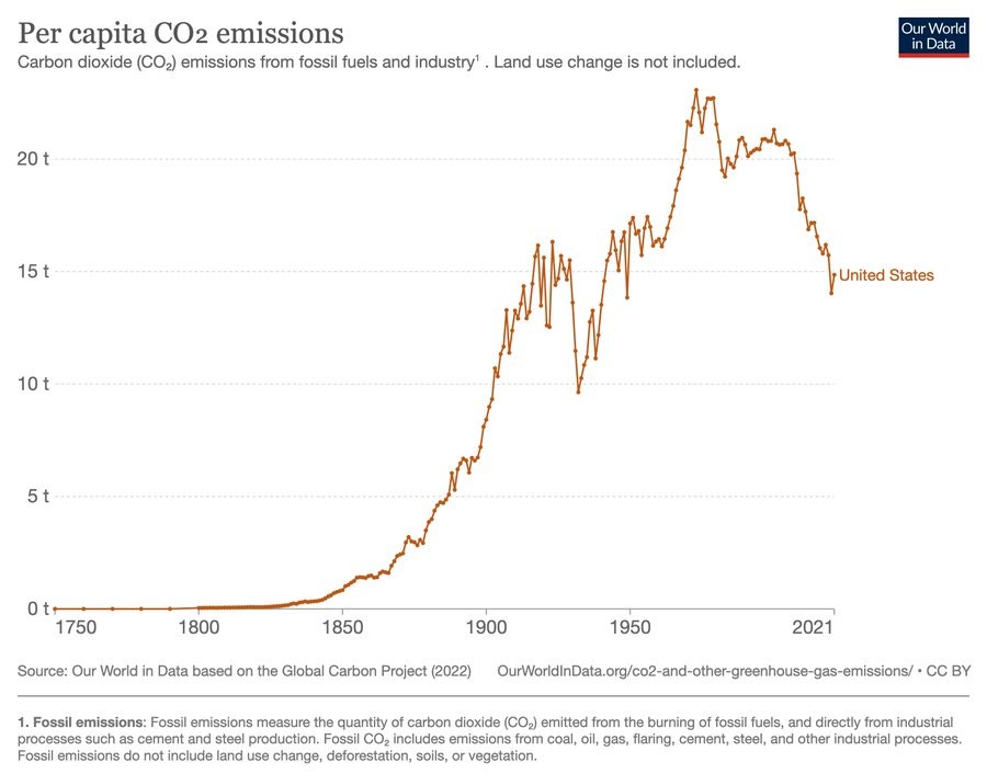 Image from the original Week 1 Environmental Economics course update