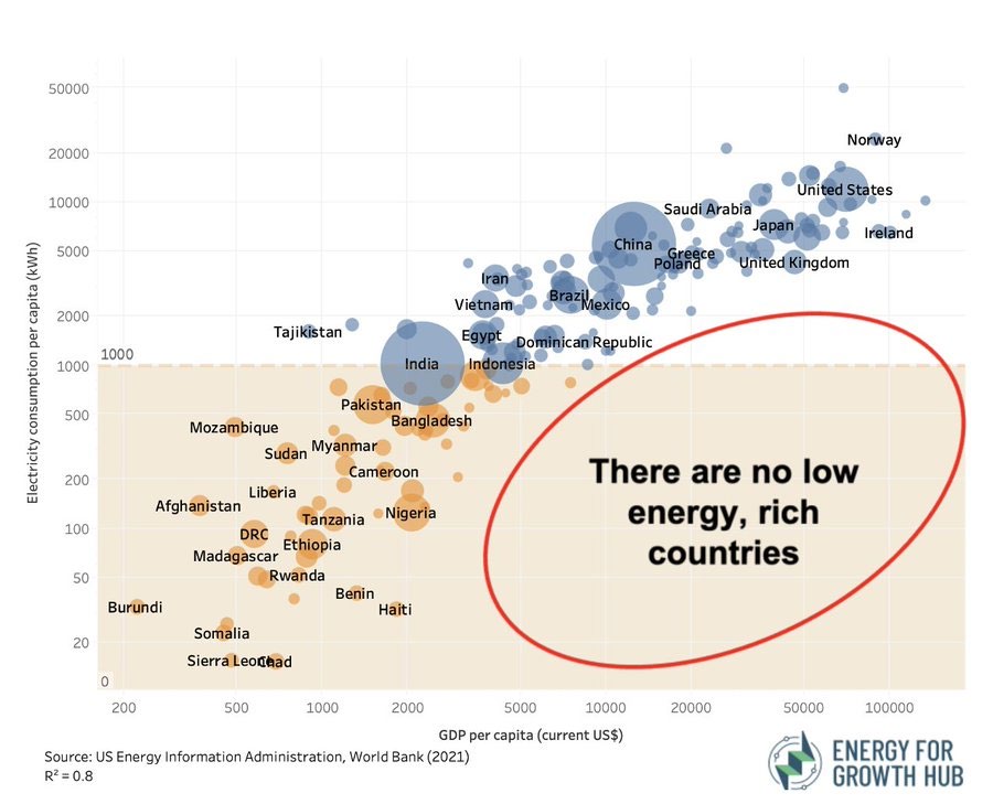 Image from the original Week 7 Environmental Economics course update