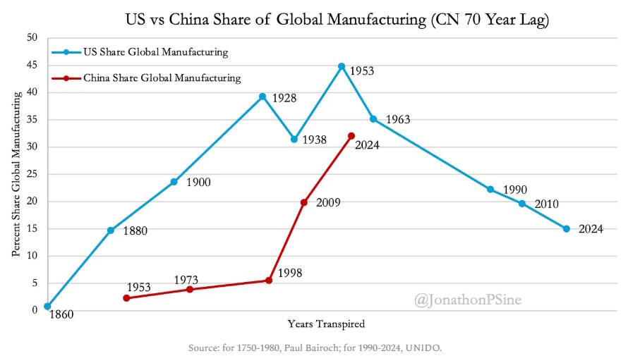 A graph showing the difference between china and china AI-generated content may be incorrect.