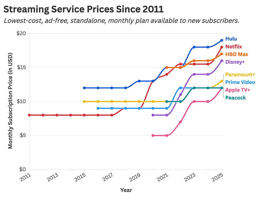 A graph showing the cost of service AI-generated content may be incorrect.