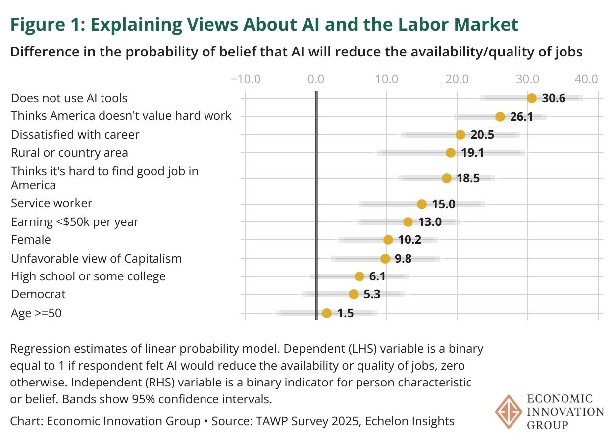 A graph with numbers and points AI-generated content may be incorrect.